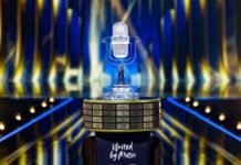 Евровидение-2026: полный список финалистов и порядковые номера выступлений