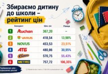 Шкільний кошик у супермаркетах Києва: скільки коштує зібрати дитину до школи у 2026 році